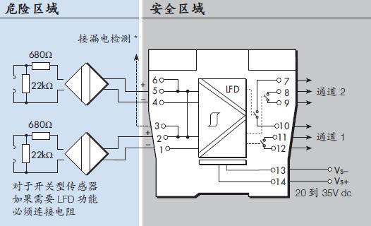 产品中心 mtl安全栅 mtl5500隔离式安全栅 > mtl5517            mtl