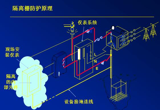 留言询价产品:mtl5041输入隔离式安全栅 详细需求:*(必填)联系人:*